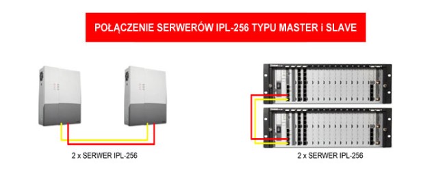 Łączenie serwerów IPL